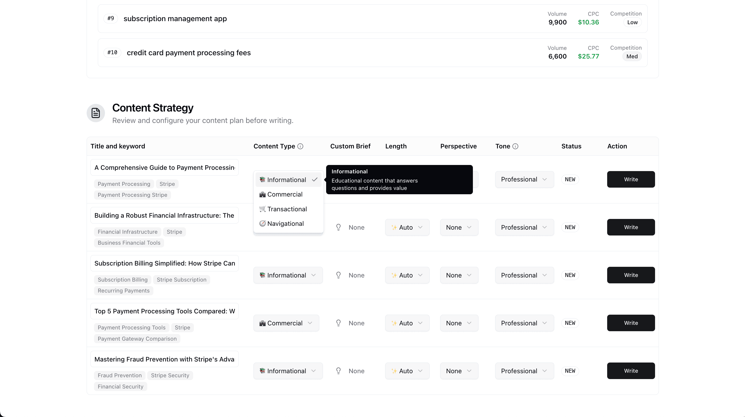 Custom Article Types